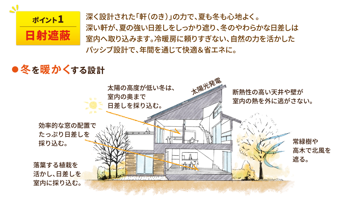冬を暖かくするパッシブ設計