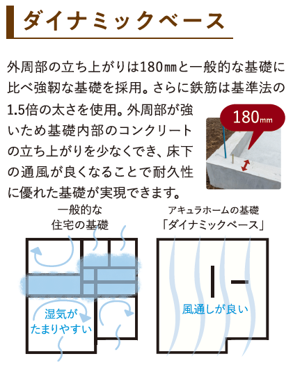 ダイナミックベース