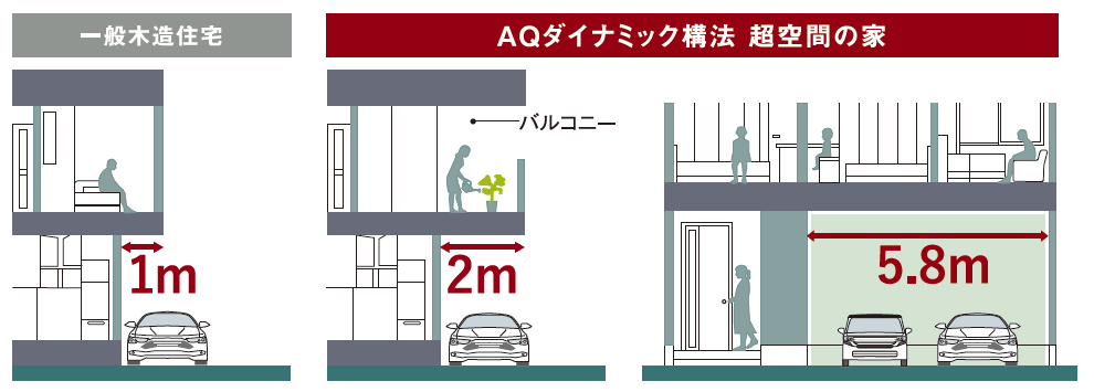 ガレージのバリエーション